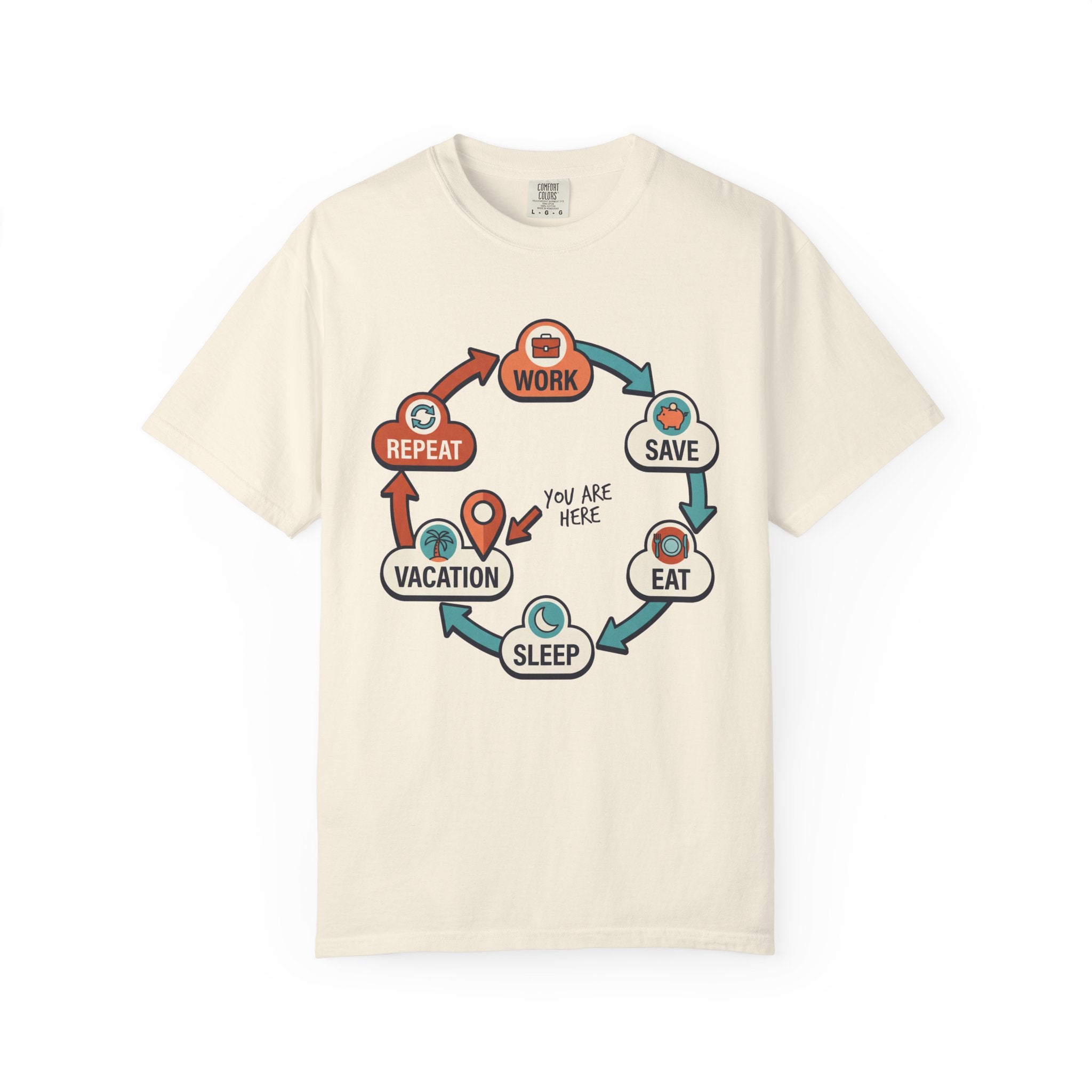 Work Save Eat Sleep Vacation Repeat Cycle T-Shirt | You Are Here Diagram