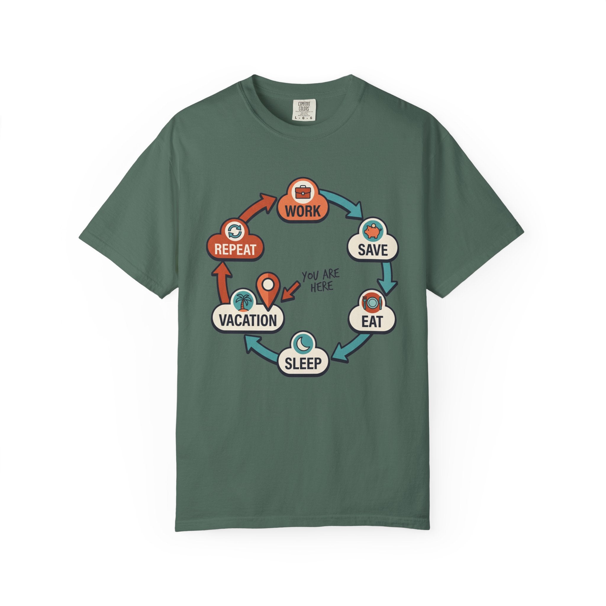 Work Save Eat Sleep Vacation Repeat Cycle T-Shirt | You Are Here Diagram