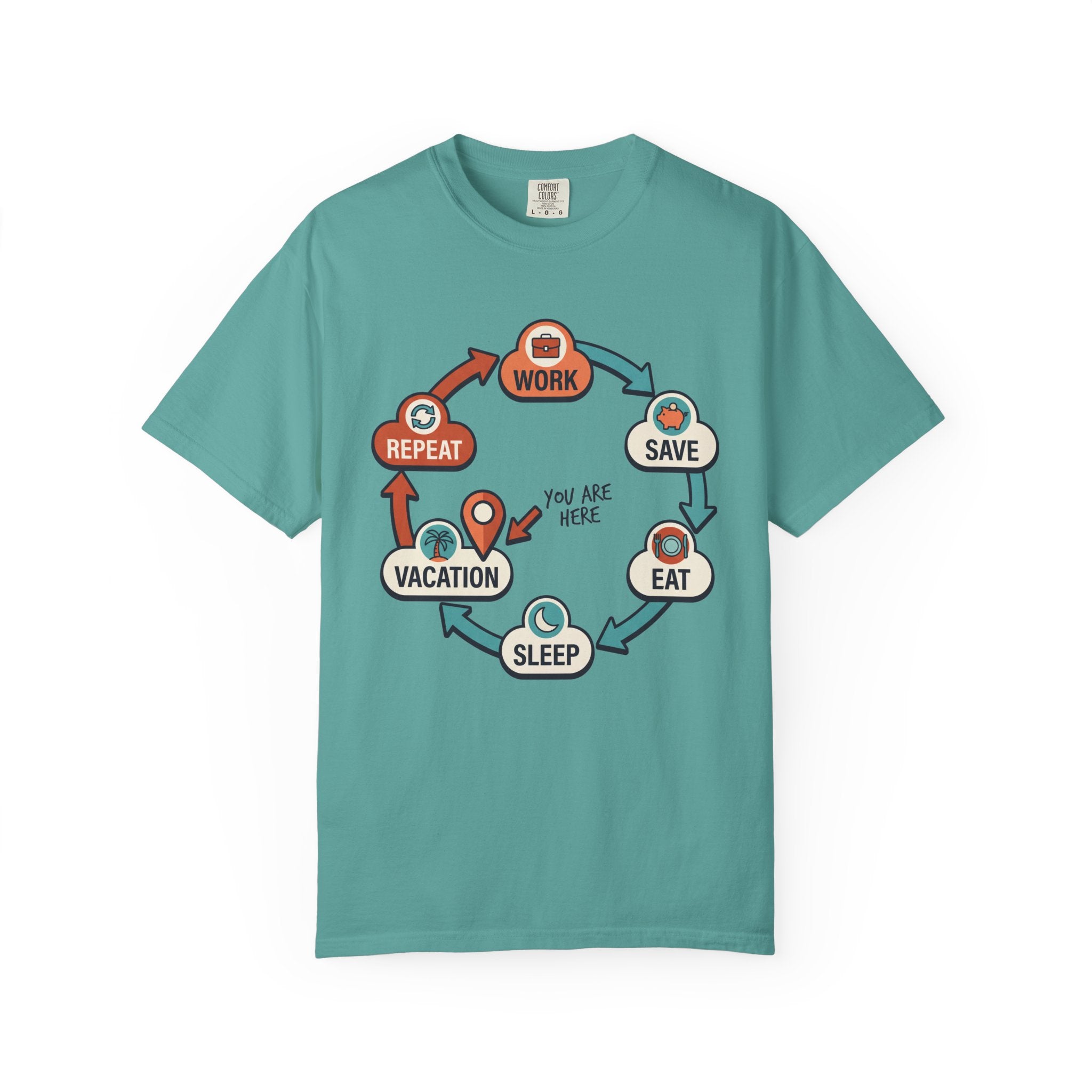 Work Save Eat Sleep Vacation Repeat Cycle T-Shirt | You Are Here Diagram