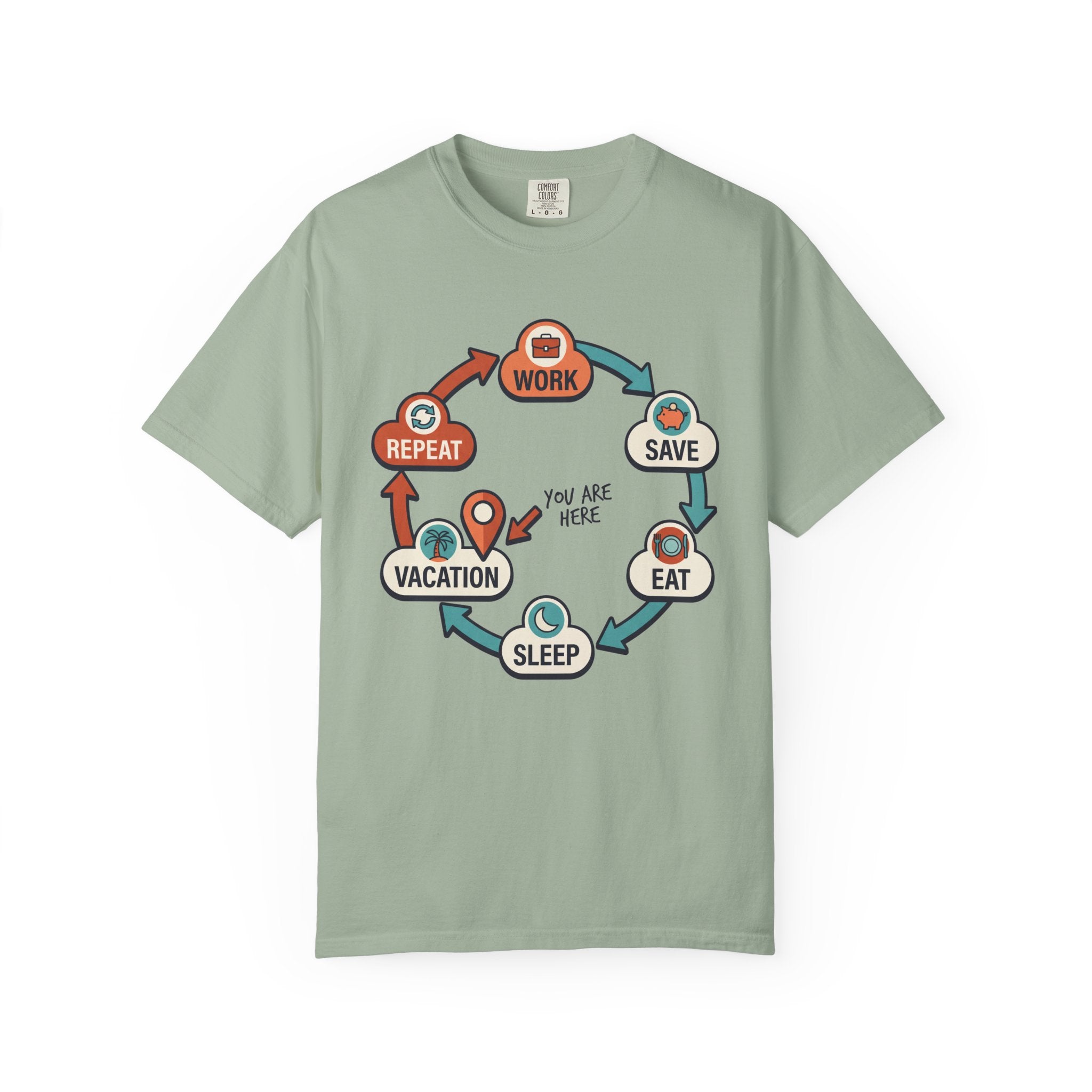 Work Save Eat Sleep Vacation Repeat Cycle T-Shirt | You Are Here Diagram