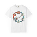 Work Save Eat Sleep Vacation Repeat Cycle T-Shirt | You Are Here Diagram